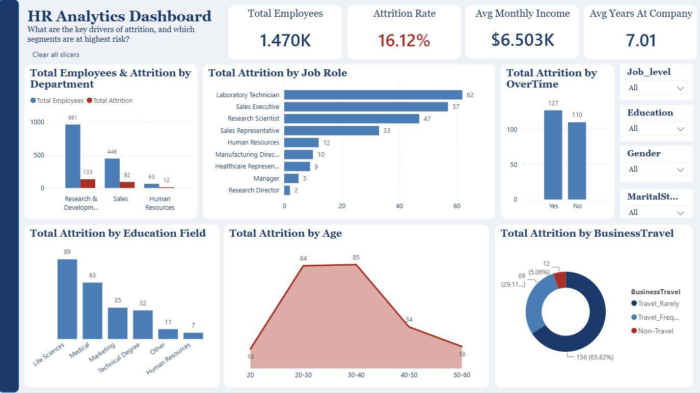 HR Analytics Dashboard