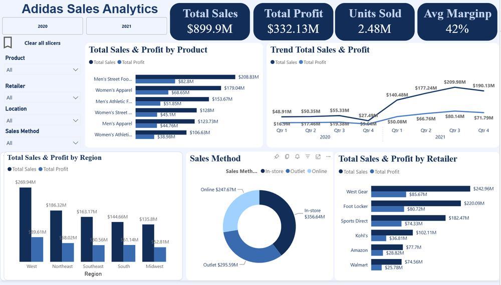 Adidas Sales Analytics Dashboard — page 1